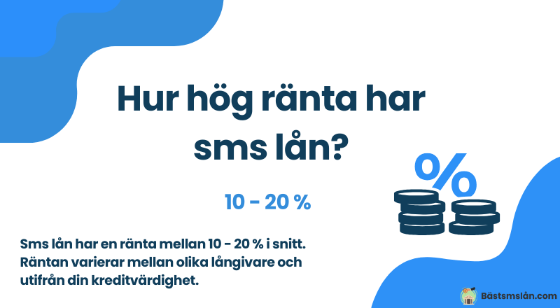 Hur hög ränta har sms lån?